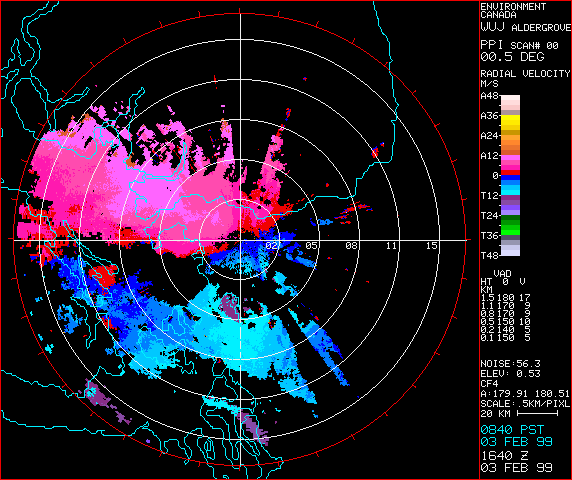 Doppler RADAR WEATHER: Whats so special about it?