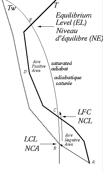 LFC diagram LFC diagram