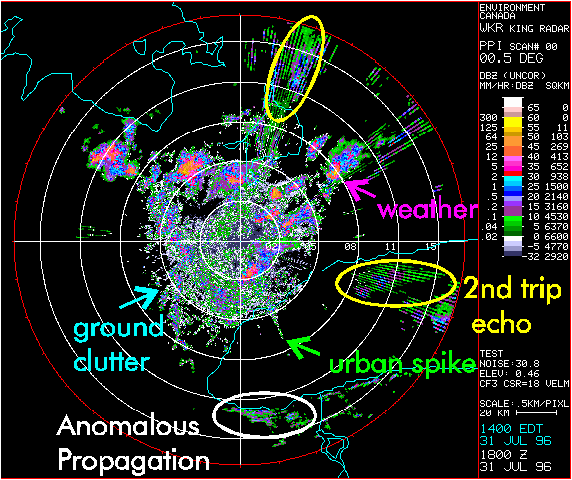 National Radar Weather