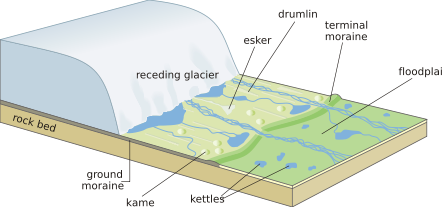 Glacier Melting Glacier Melting