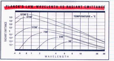 Graph Graph
