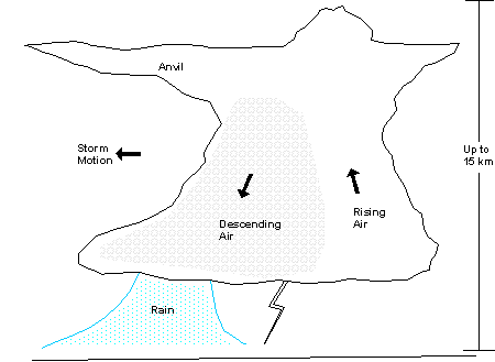 Thunderstorm Lesson Plans Thunderstorm Lesson Plans