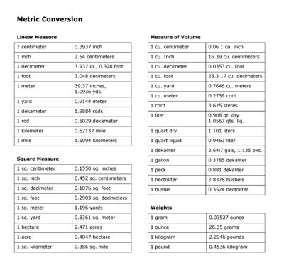 Simple Metric Conversion Chart