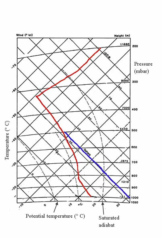 Humidity Tephigram Humidity Tephigram