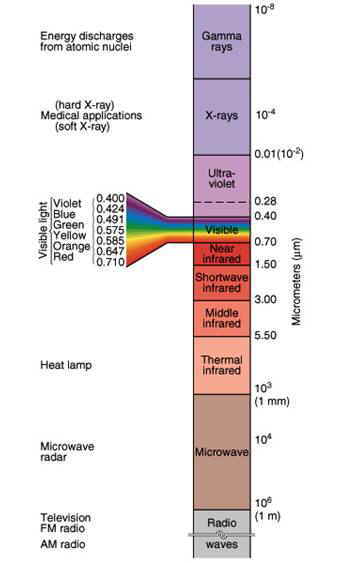 spectrumElectromagnetic.jpg