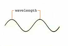 Wavelength Schematic Wavelength Schematic