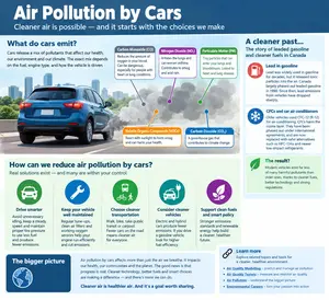 Many solutions to car air pollution are within your reach