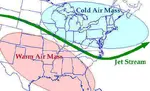 Jet Stream Schematic