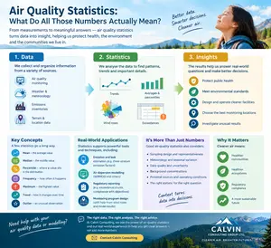 You can do a lot with statistics
