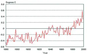 Looks like a trend...