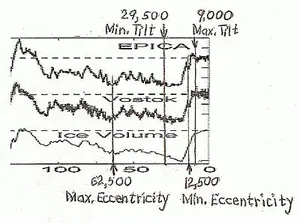 Major forces affecting global climate