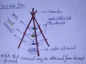 Mulit-layer water filteration