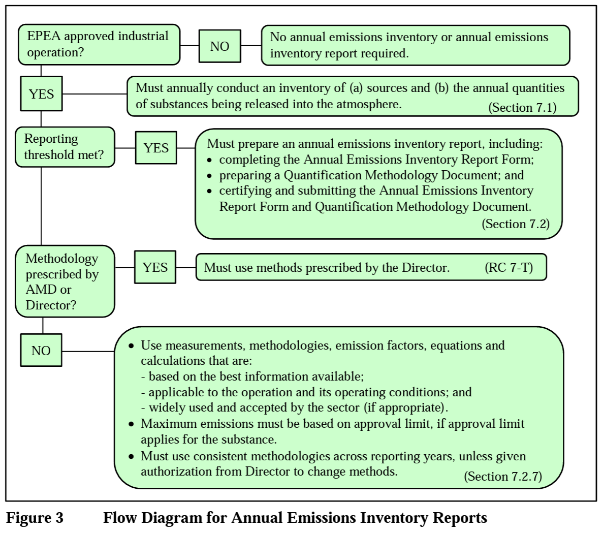 Flowchart for AEIR reporting