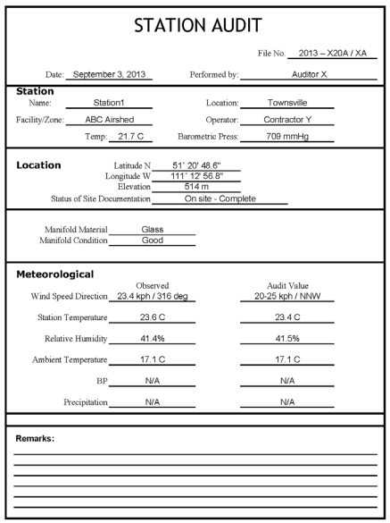 Summary of air monitoring station audit results