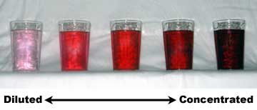 Grams Per Liter Are You Talking About Concentration Or Density Grams Per Liter Are You Talking About Concentration Or Density