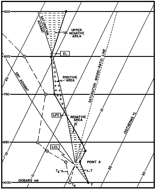 Thunderstorm Cumulonimbus Clouds Sketch