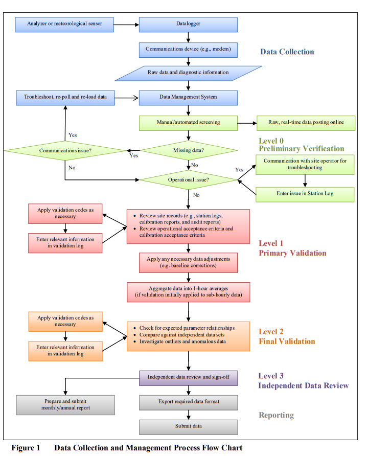 How to check data quality - mastery unveiled