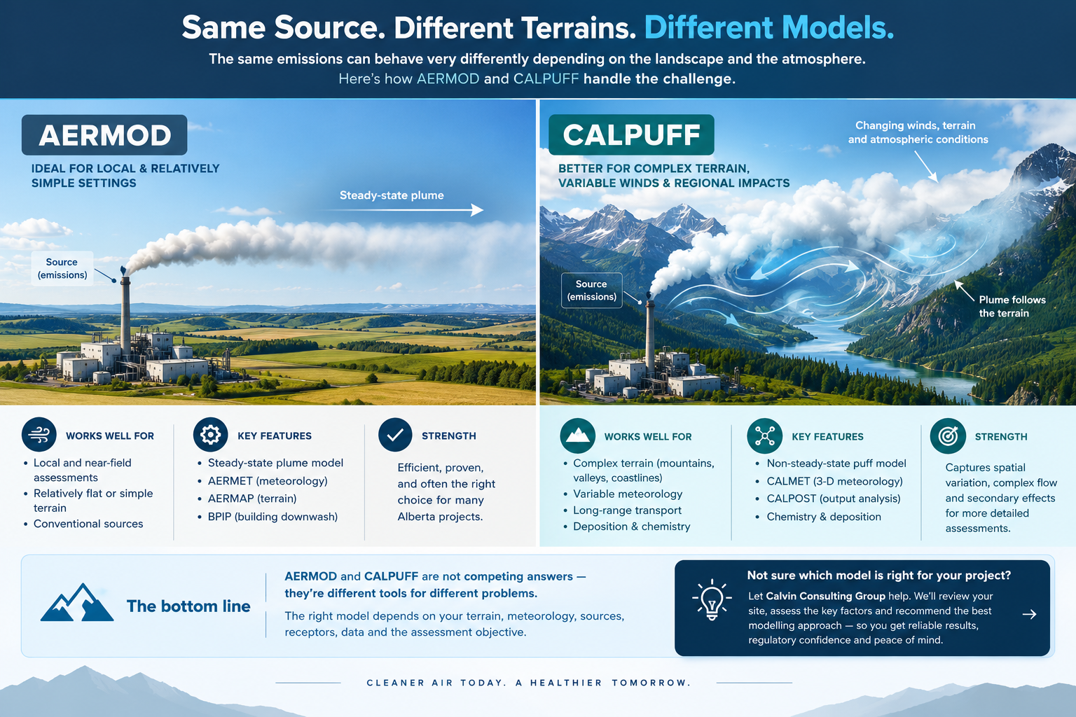 Not Sure Which Air Quality Model is Right for your Project?