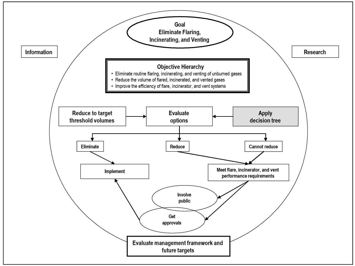Flare Stack in BC Management