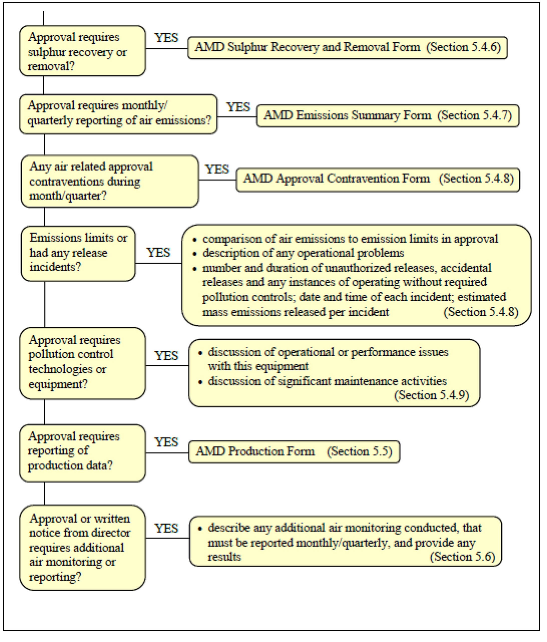 Monthly and Quarterly Air Quality Reporting in Alberta page 2