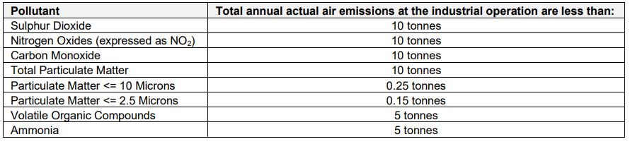 Negligible Assessment Values for Schedule 1 Substances