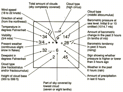 How To Read Weather Charts