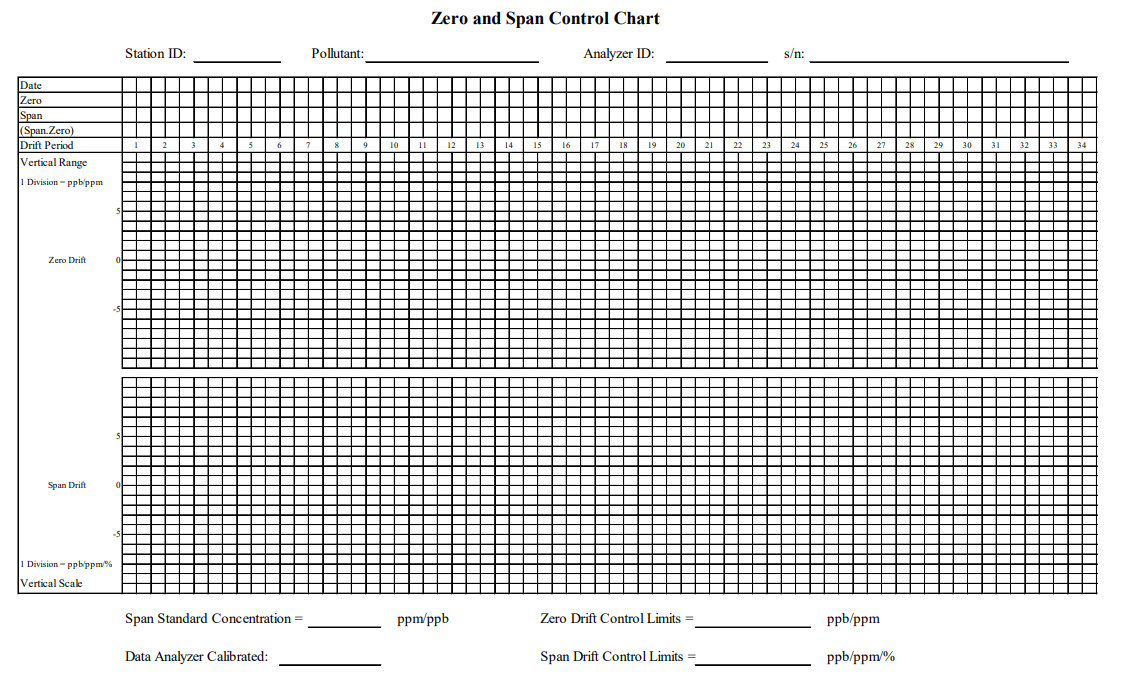 Blank chart for logging calibration data.