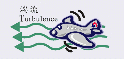 Turbulence Drawing