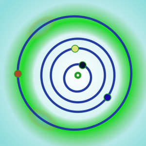 Orbits