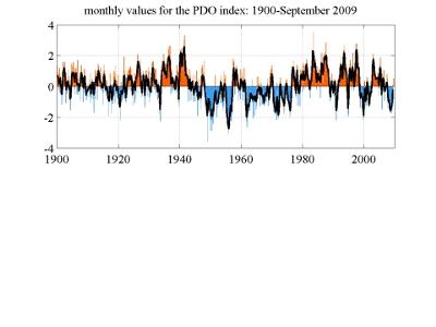 PDO INDEX
