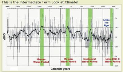 Ho,Hum! Just another expected  PERFECTLY NATURAL RE-OCCURING CYCLE
