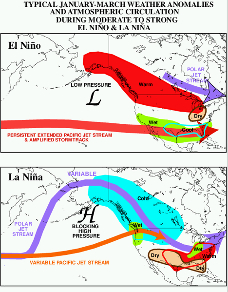 El Nino Southern Oscillation