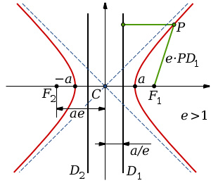Example of asymptotic approach