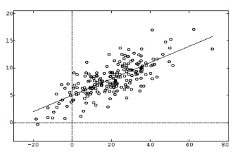 The right answer might be in there somewhere...