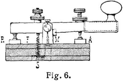 Early model from Samuel Morse