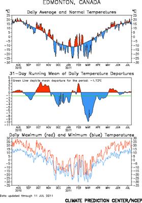 A recent year starting Aug 2010<br>Compared to normal for Edmonton