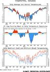 A recent year starting in August<br>Compared to normal for Edmonton