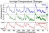Temperatures over the span of 450 kyears
