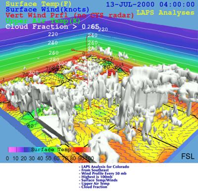 Math in Air Modelling situation<br>Very technical, a litle difficult to understand