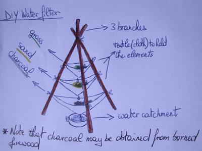 Mulit-layer water filteration