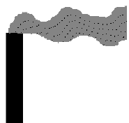 Air Quality Modeling