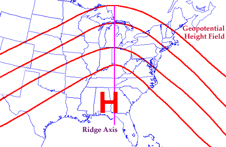 Symmetrical Ridge, no momentum transfer