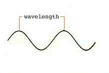 Wavelength Schematic