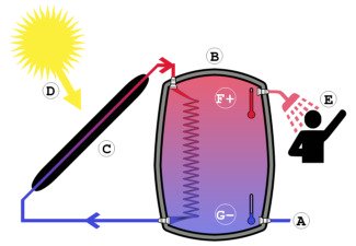 Solar Shower Design